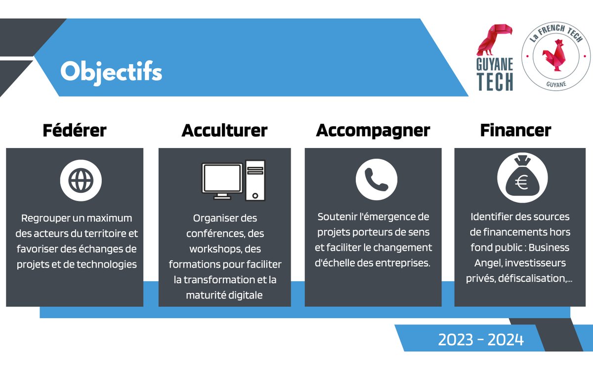French Tech Guyane tweet media