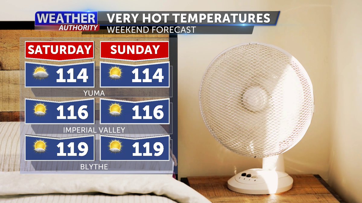 KYMA on Twitter "EXTREME heat this weekend! Highs could reach up to