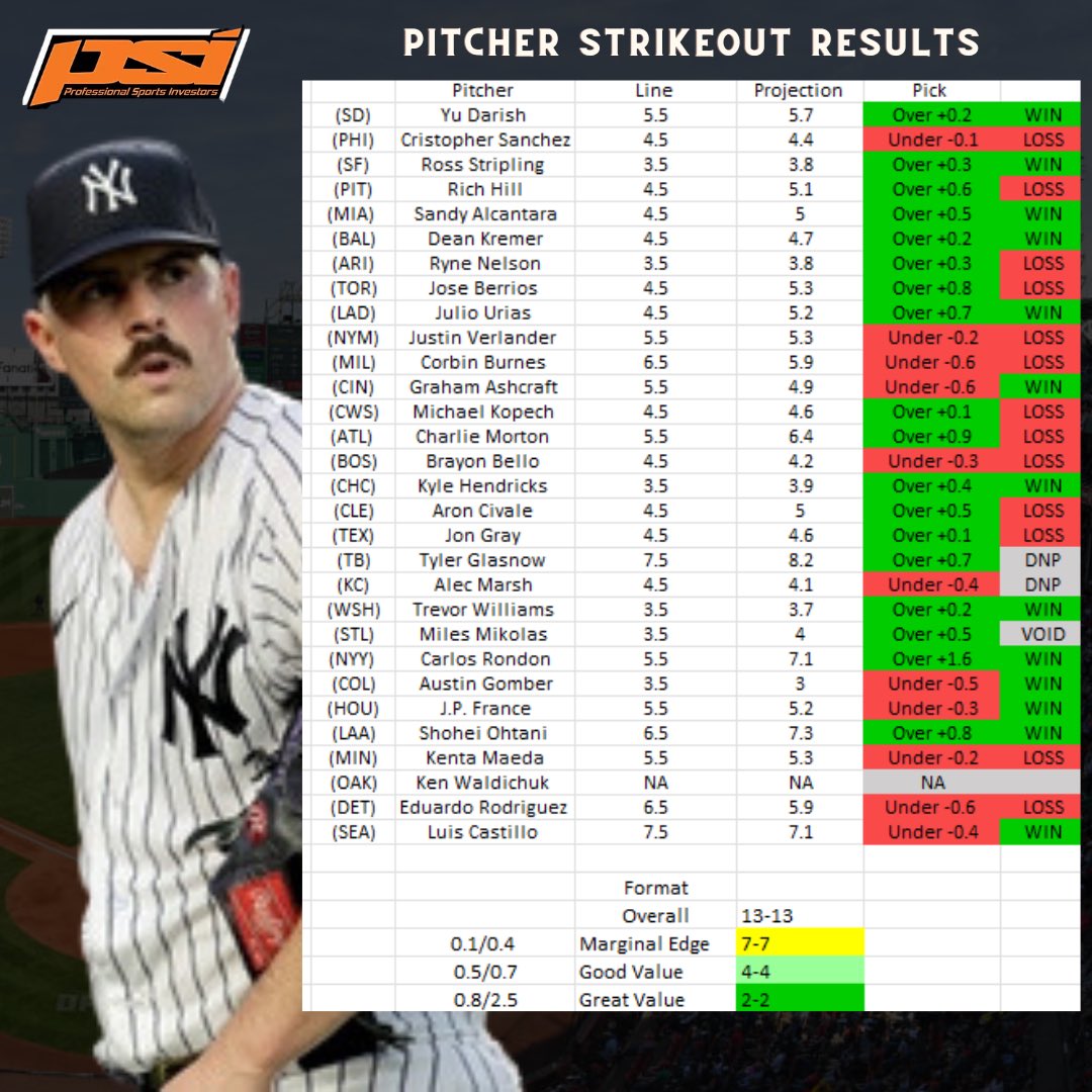 Professional Sports Investors tweet media