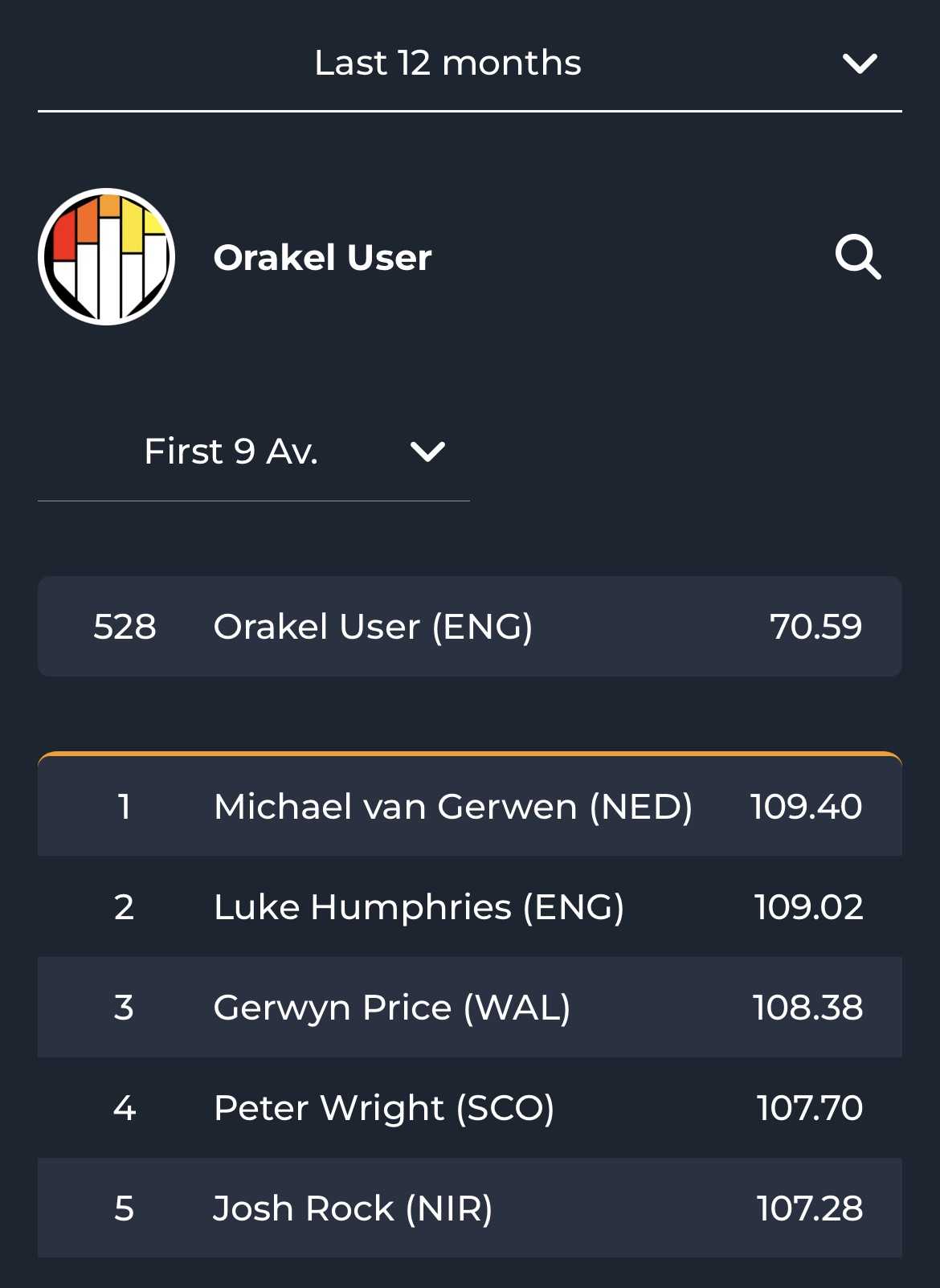 Ross Smith (@RossSmith180) / Twitter