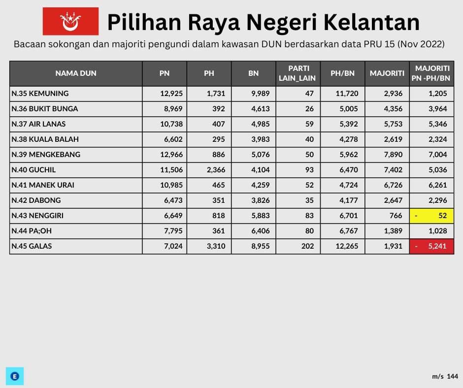 TheElectionsLab tweet media