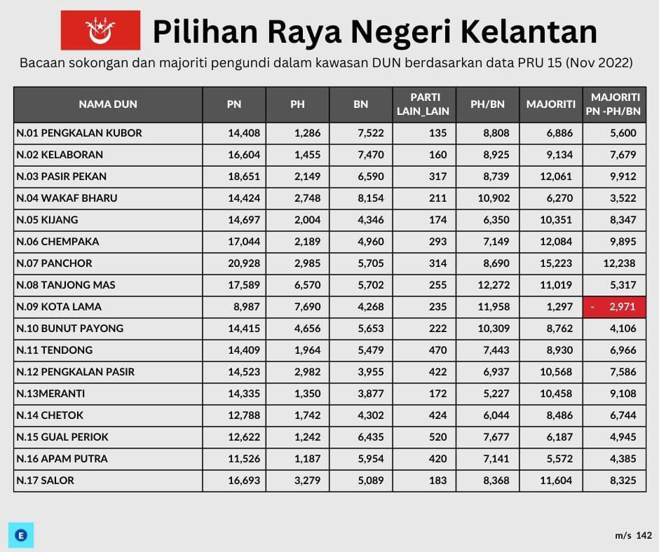 TheElectionsLab tweet media