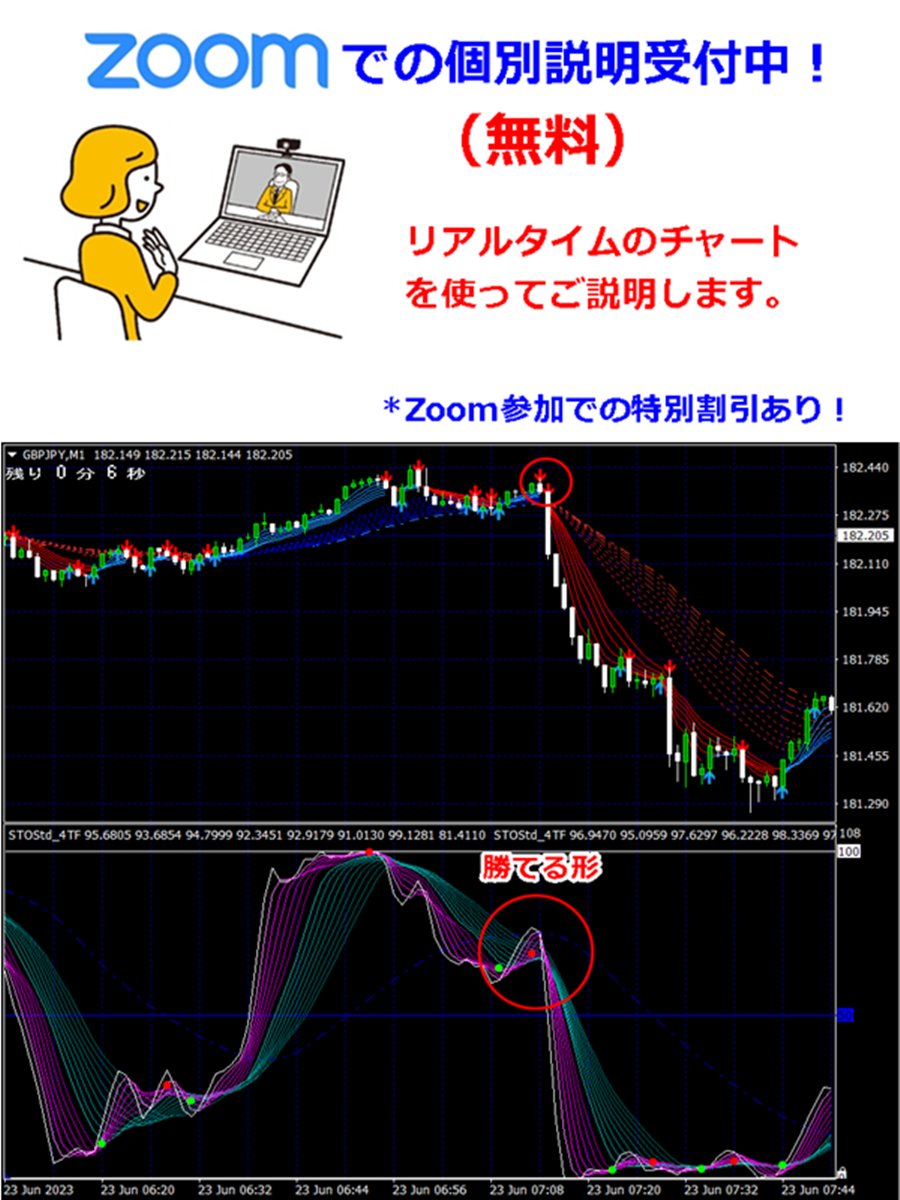 天底＠FX＋バイナリーオプション+日経225 (@ten_soko) / Posts / X