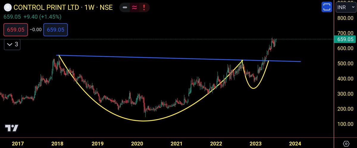 me__kaushik's tweet image. #KsolvesIndia- 114% up 🚀🚀

#ControlPrint- 25% up 🔥🔥

#AnmolIndia- 27% up 🎯🎯

Follow @me__kaushik for more such charts. 

Telegram: t.me/thetradingcirc…

#StockMarket #StockMarketindia #nifty #NiftyIT