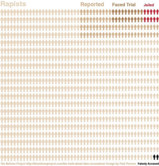TheDevilsDNA's tweet photo. Been utterly disappointing to see the reaction of professionals & fans to recent news. I've been saying for a while that football has a toxic masculinity issue. These last 2 days have shown the size of that problem. They actually live in a bubble where some really problematic notions are entertained. And this is supported by the environment & institutions. Lack of education/correction is a massive issue. Doesn't help that the legal system for conviction in such cases is broken in general, as the stats show. Sometimes it's really hard to love the game. But this is also a reflection of society in general. Much has to change. Solidarity to the victims.