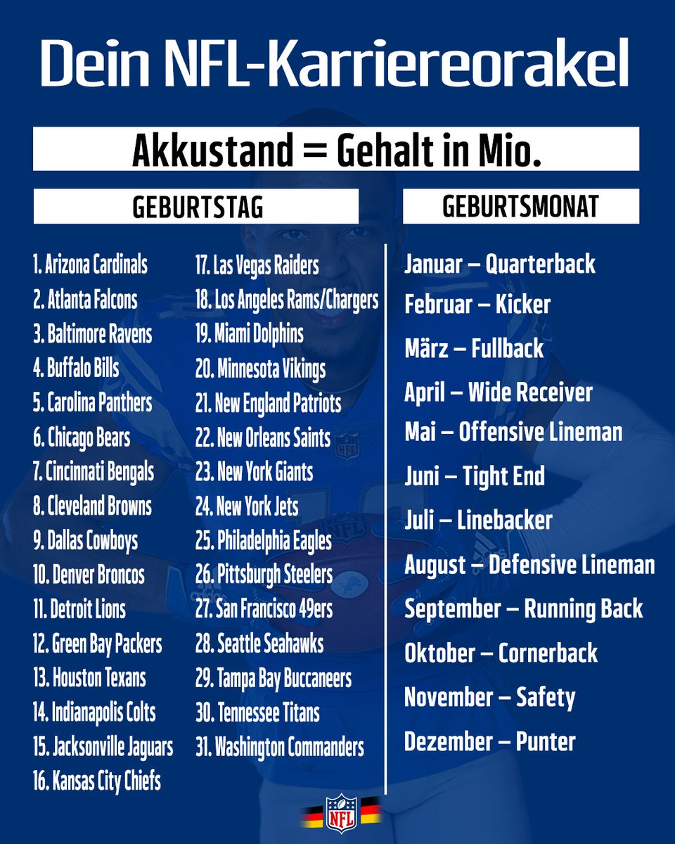 NFLDeutschland's tweet photo. Jetzt nicht schummeln und das Handy nochmal eben aufladen! ☝️😂 https://t.co/suFeA8Nwlk