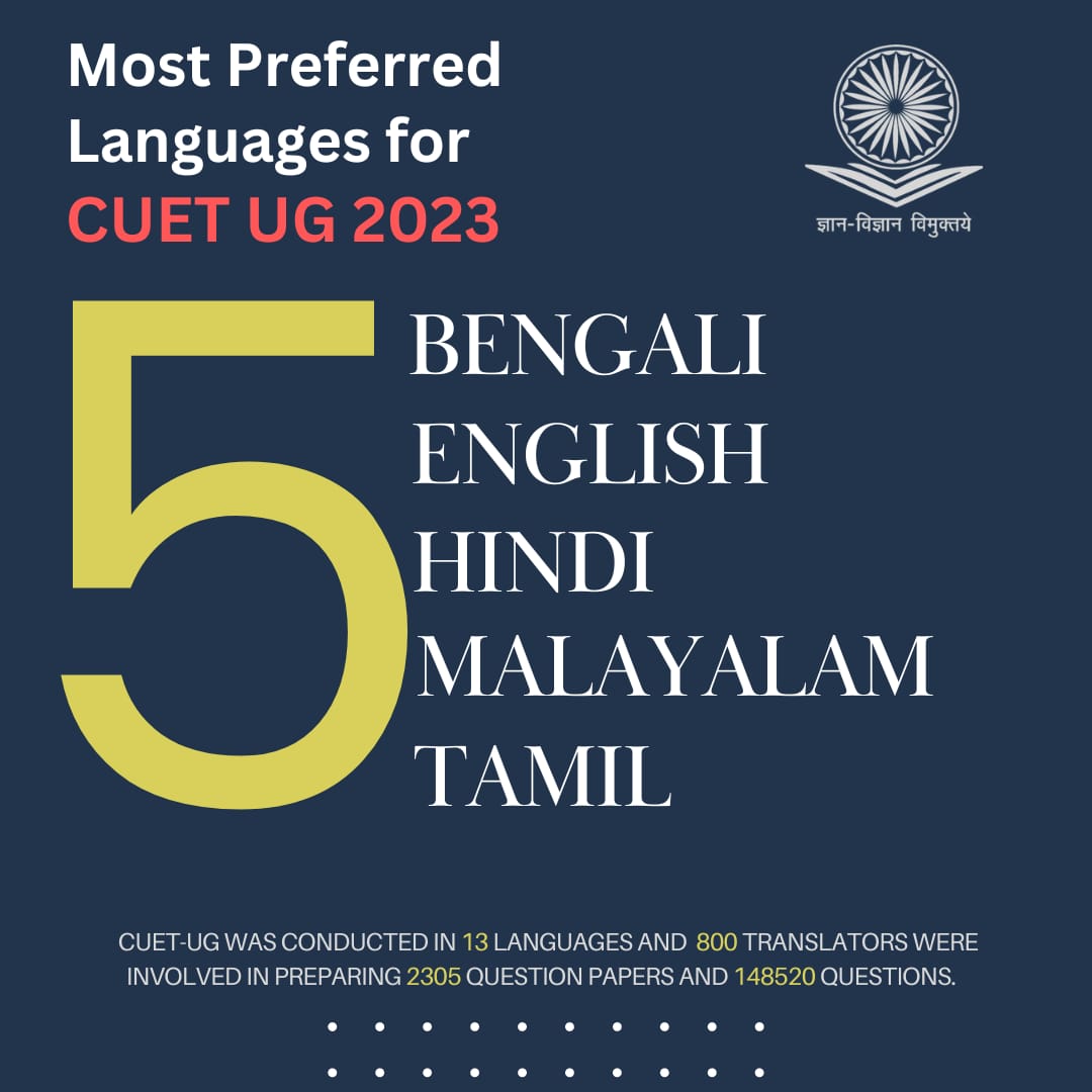 These are the most preferred languages as a medium in CUET-UG 2023.
#CUETUG2023