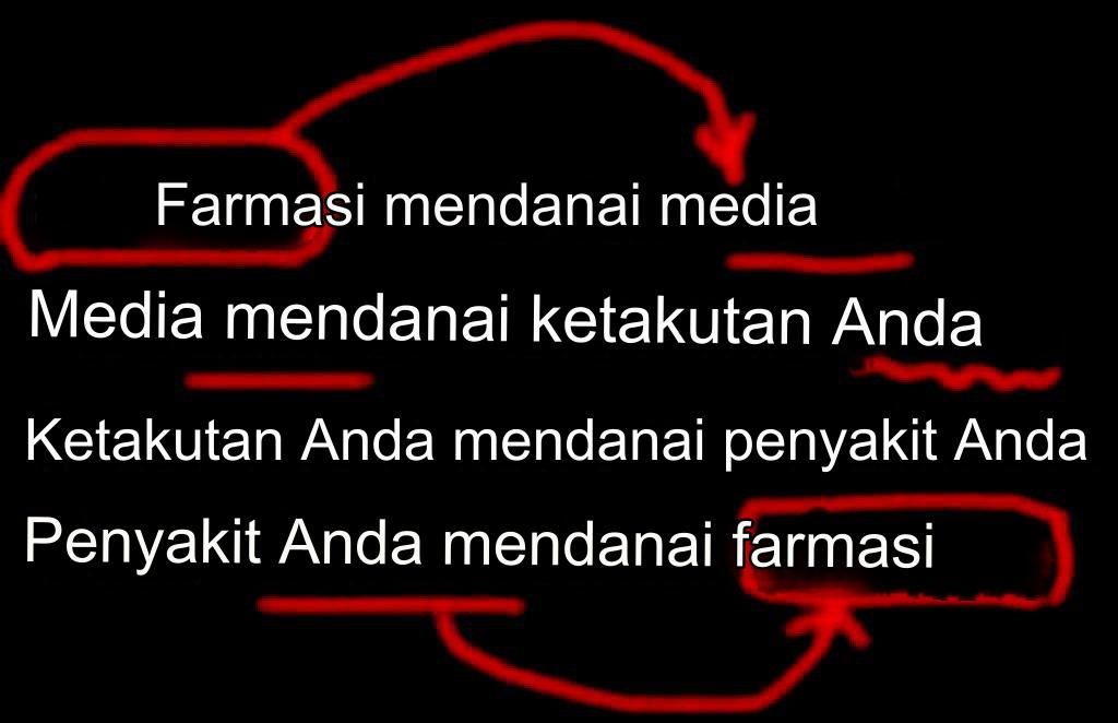 Virus dan Penyakit Bernama itu Tidak Ada, Keduanya diciptakan oleh Industri Farmasi dan Big Pharma yang menggunakan 'Germ Theory' atau 'Teori Kuman' milik Jews yang cacat demi menjual Vaksin dan Obat kepada masyarakat untuk keuntungan Moneter dan pengendalian Penduduk.