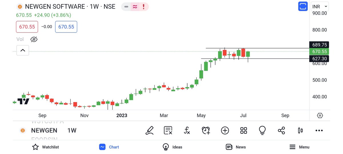 jitu_stock's tweet photo. #Newgensoft
Keep eye on range https://t.co/9K3LgGJyUi