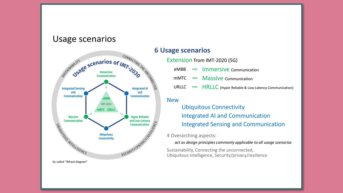 6Gtraining's tweet photo. Free 6G Training: ITU-R Releases 'Wheel diagram' and 'Palette diagram' for IMT-2030 - https://t.co/fwtgTIk6H0

#Free6Gtraining #6G #5G #B5G #3G4G5G #IMT2030 #ITUR #WP5D #UsageScenarios #Capabilities #NewCapabilities #EnhancedCapabilities #Timelines https://t.co/BZv9OOujg5