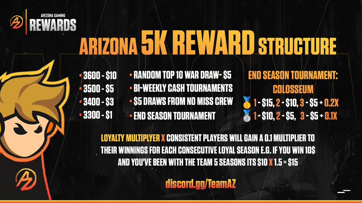 🔥Arizona is recruiting for WAR! 🔥

Looking for war BEASTS to help strengthen our 5K roster. Come get PAID to do what you love, crushing scrubs 

War is just like comp, a duel and 2 1v1s and you get paid.  We have a join link channel for players to easily hop and war