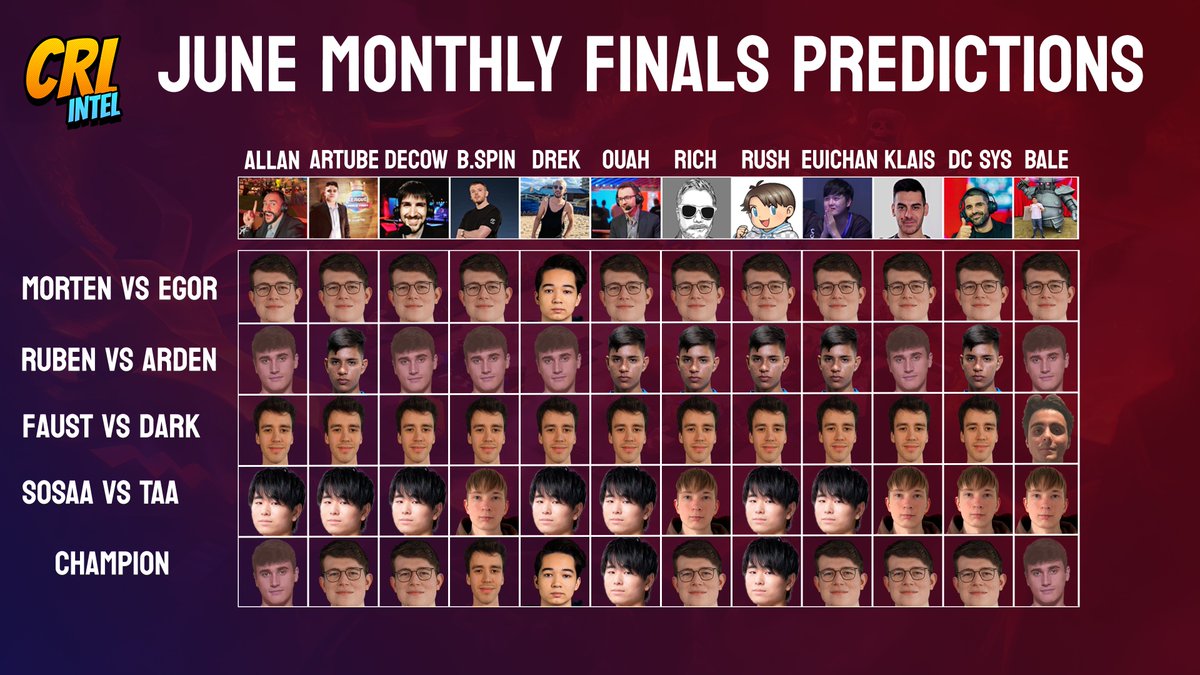 These are the Day 1 predictions for the first round of matches & Monthly Finals 👑 from the CRL casters ⤵️ Which players are you choosing to win? 👁