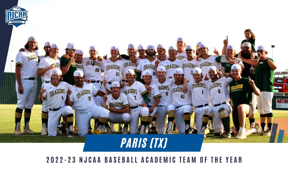 NJCAA Baseball (@njcaabaseball) on Twitter photo 𝟯.𝟴𝟴
<a href="/PJCBaseball/">Dragon Baseball</a> has been named the 2022-23 #NJCAABaseball Academic Team of the Year!
Full release | njcaa.org/general/2022-2… 𝟯.𝟴𝟴
<a href="/PJCBaseball/">Dragon Baseball</a> has been named the 2022-23 #NJCAABaseball Academic Team of the Year!
Full release | njcaa.org/general/2022-2…