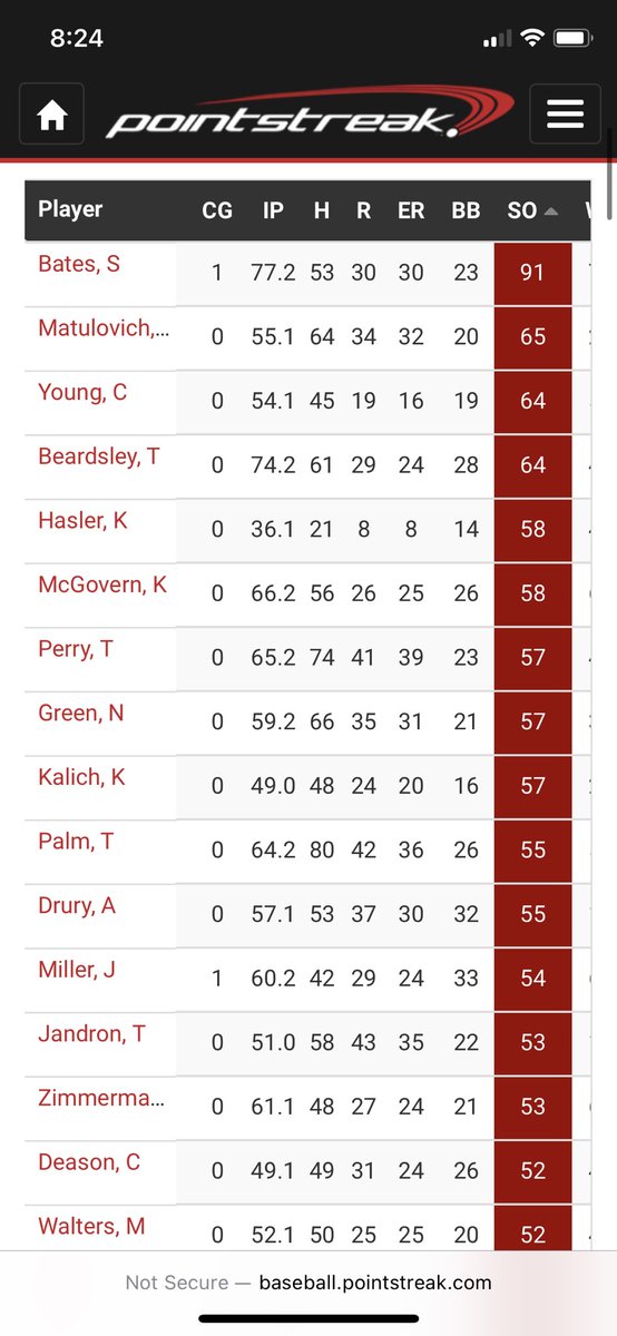 TurnerGivens's tweet photo. Another @kdhasler tweet ⬇️
He’s now sitting at 58 Ks in 36.1 IP w/ 21 H and 14 BB (1.98 ERA).
Recently 92-94 T95 w/ SL up to 87 and completely untouchable.
Check out the K leaders in the American Association ⬇️
#FreeKent https://t.co/CH2ufre8NH
