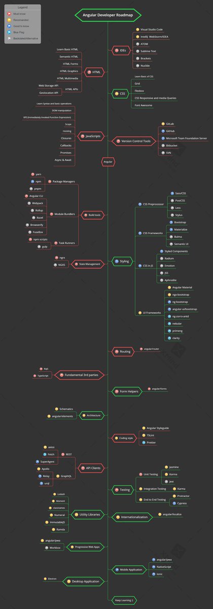 Web_Dv123's tweet image. Angular Developer Roadmap | Master Angular by Following This Roadmap
☞ morioh.com/p/0cd0df2d792f…

#angular #javascript #webdev