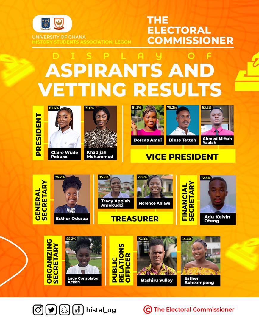 EmmasonKessaw's tweet photo. *🗳️〽️ DISPLAY OF ASPIRANTS AND VETTING RESULTS🔆*
#Roadmap To HISTAL Elections
#The Electoral Commissioners
#HISTAL UG
----------------------------------------
©️THE ELECTORAL COMMISSIONER https://t.co/pCEbcCcj0F