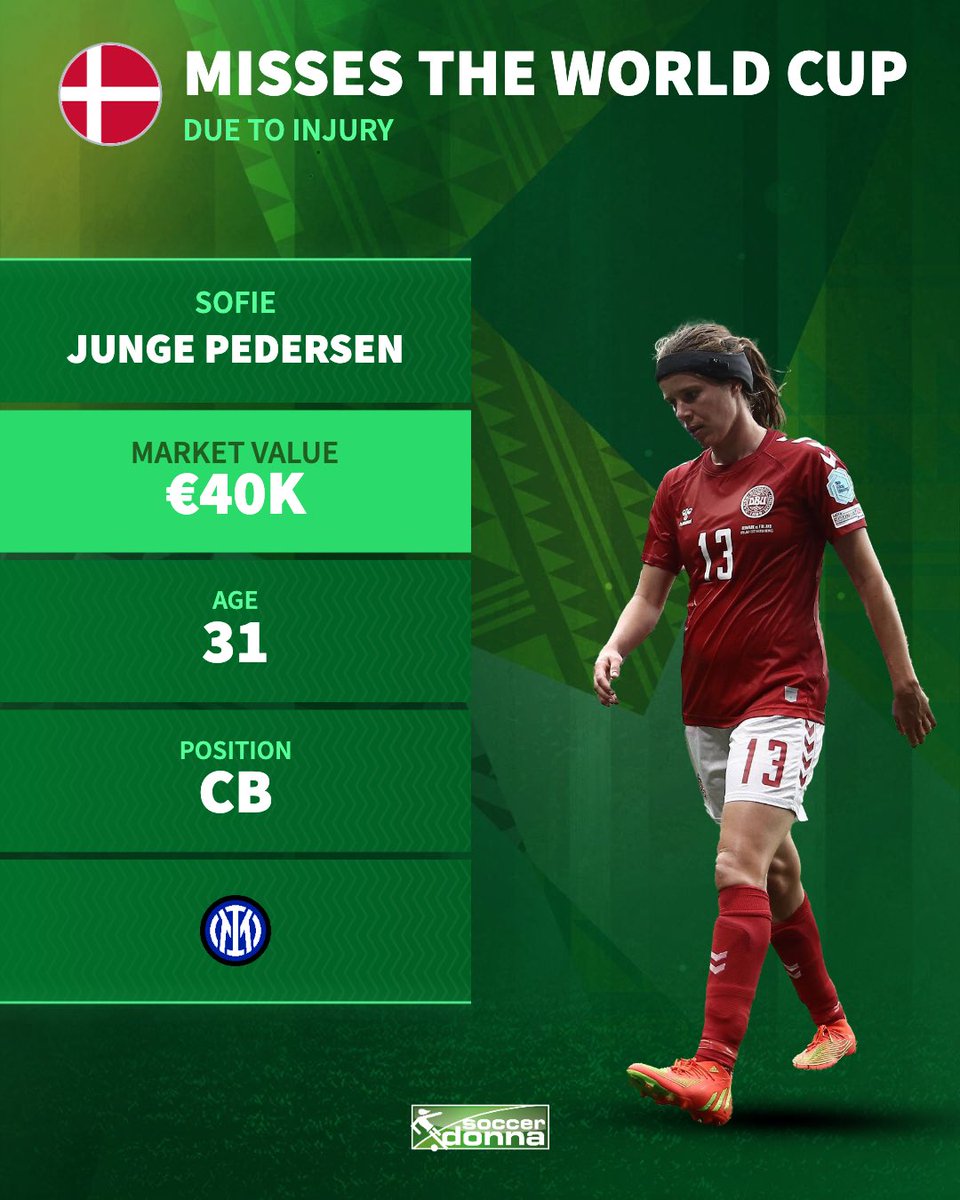 soccerdonna's tweet photo. Sofie Junge Pedersen cannot participate in the World Cup due to an injury. Sara Thrige will replace her.
We wish her a speedy recovery. 🍀
#SofieJungePedersen #Denmark #FIFAWWC2023 https://t.co/EiQaewhrMr