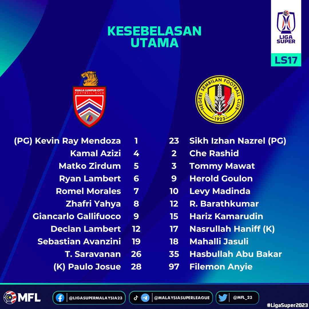 MFL_23's tweet image. Kesebelasan utama pasukan bagi perlawanan LS17 petang ini!

Waktu sepak mula 5:30 petang, siaran langsung di t.me/MalaysiaSuperL…

#LigaSuper2023 #DemiLigaKita #LS17 #MalaysiaSuperLeague