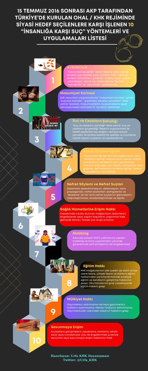 15 TEMMUZ 2016 SONRASI AKP TARAFINDAN TÜRKİYE’DE KURULAN OHAL / KHK REJİMİNDE SİYASİ HEDEF SEÇİLENLERE KARŞI İŞLENEN 10 “İNSANLIĞA KARŞI SUÇ” YÖNTEMLERİ VE UYGULAMALARI LİSTESİ
#15Temmuz #15TemmuzuUnutma