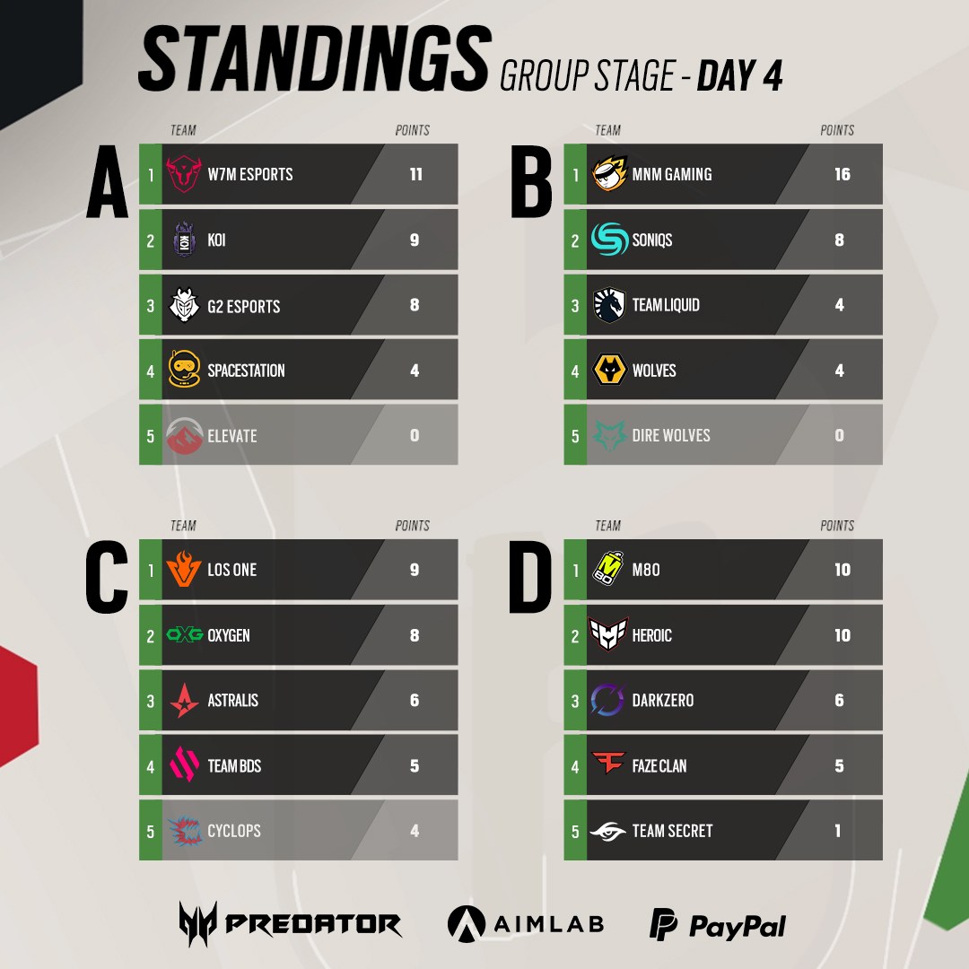 Michael07256980's tweet photo. I should pick this game up again🚀 #R6Community #RainbowSixSiege #r6 #Ubisoft #r6s #Invitational #ResidentEvil  
Original: R6esports https://t.co/QBmGoF8ofB