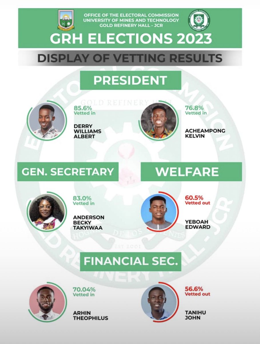 UmatToday's tweet photo. 📍📍GOLD HALL📍📍

The long-awaited results for the Gold Hall vetting process are finally in! 

Two candidates have been vetted out from the race. 👀👀🔥. 

Here is the election eyes 👀🔥. https://t.co/NFdZ87HlIN