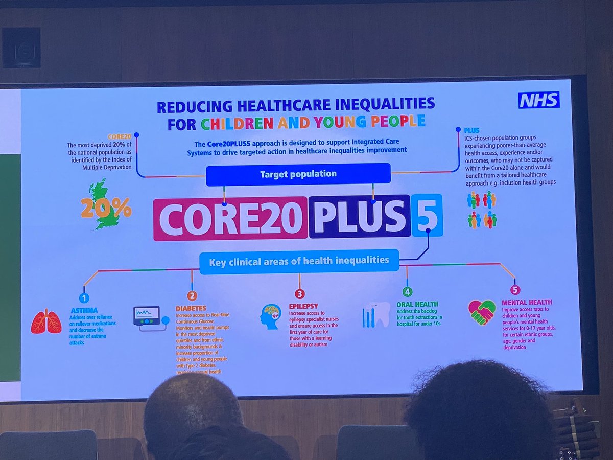 elliotktannor's tweet photo. It’s always great to have conversations about tackling health inequality and equities in public health which also includes cardiovascular and kidney disease. Global Atlantic Fellows Annual Convening @GWFellow @ISNkidneycare @atlanticfellows #StepInStepOut https://t.co/txQJy4CCk8