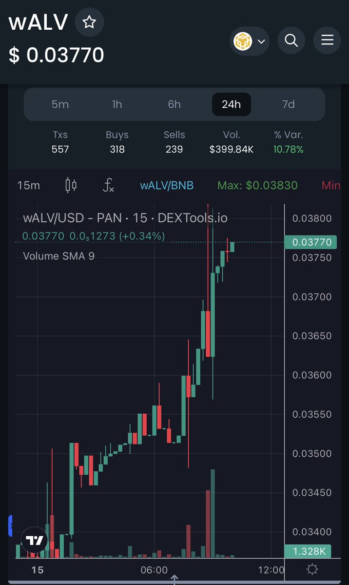 AlveyChain's tweet photo. ☕️This is how our elves are having coffee in the morning 

👉 https://t.co/YRnDKSpf8o

#alvey #alveychain #Crypto #bullrun #Altseason #coffeeaddict #cryptomarket #Dextools #BSC100XGEM #bnb $walv $ALV https://t.co/1RaXjZv2dG