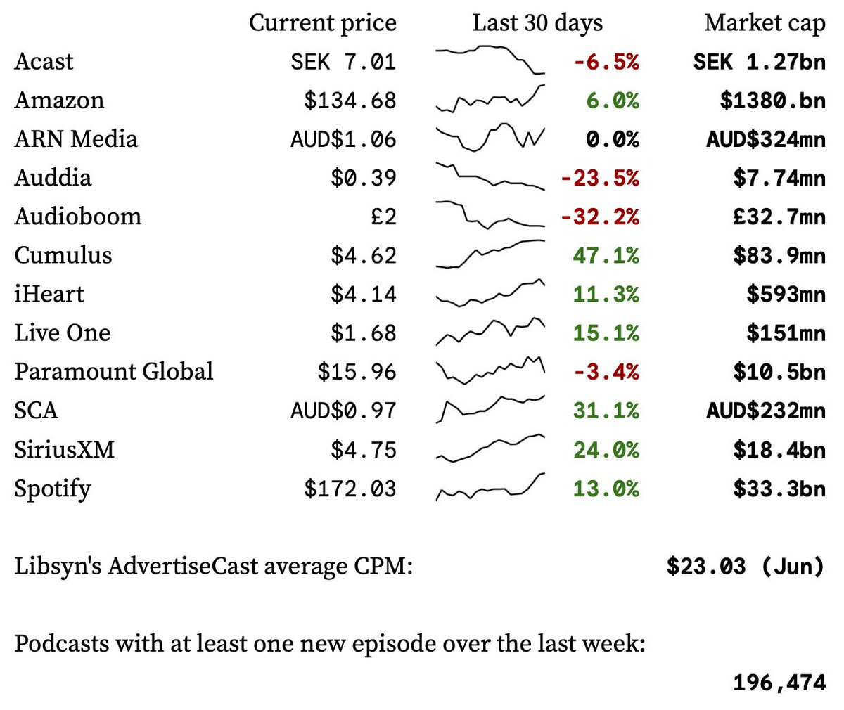 Podcast Business Journal tweet media