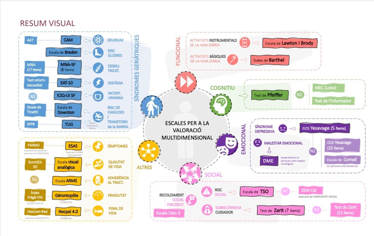 C3RG (Grup Recerca Cronicitat Catalunya Central) tweet media