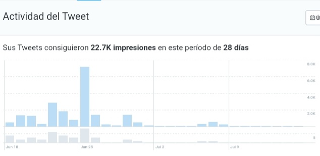 CarlosAM79's tweet photo. Hola gente, pasaba a saludar, ya ni entro por aquí.
Unas gráficas de mi actividad en tuiter desde que se llenó de tuits promocionados.
Lo que no ha conseguido nadie, lo ha conseguido la publicidad, echarme de aquí. Y tan feliz! Nos vemos 🍻 https://t.co/uC048ydwMW