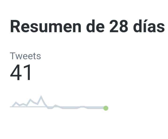 CarlosAM79's tweet photo. Hola gente, pasaba a saludar, ya ni entro por aquí.
Unas gráficas de mi actividad en tuiter desde que se llenó de tuits promocionados.
Lo que no ha conseguido nadie, lo ha conseguido la publicidad, echarme de aquí. Y tan feliz! Nos vemos 🍻 https://t.co/uC048ydwMW