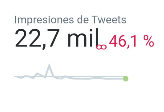 CarlosAM79's tweet photo. Hola gente, pasaba a saludar, ya ni entro por aquí.
Unas gráficas de mi actividad en tuiter desde que se llenó de tuits promocionados.
Lo que no ha conseguido nadie, lo ha conseguido la publicidad, echarme de aquí. Y tan feliz! Nos vemos 🍻 https://t.co/uC048ydwMW