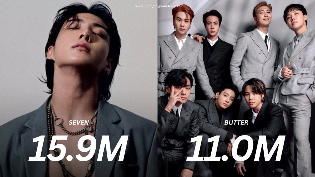 jungkooktrends's tweet photo. Seven by Jungkook is now the Biggest debut by a Kpop Act on Spotify Global chart surpassing BTS’ Butter. https://t.co/5BoaOP6OIQ