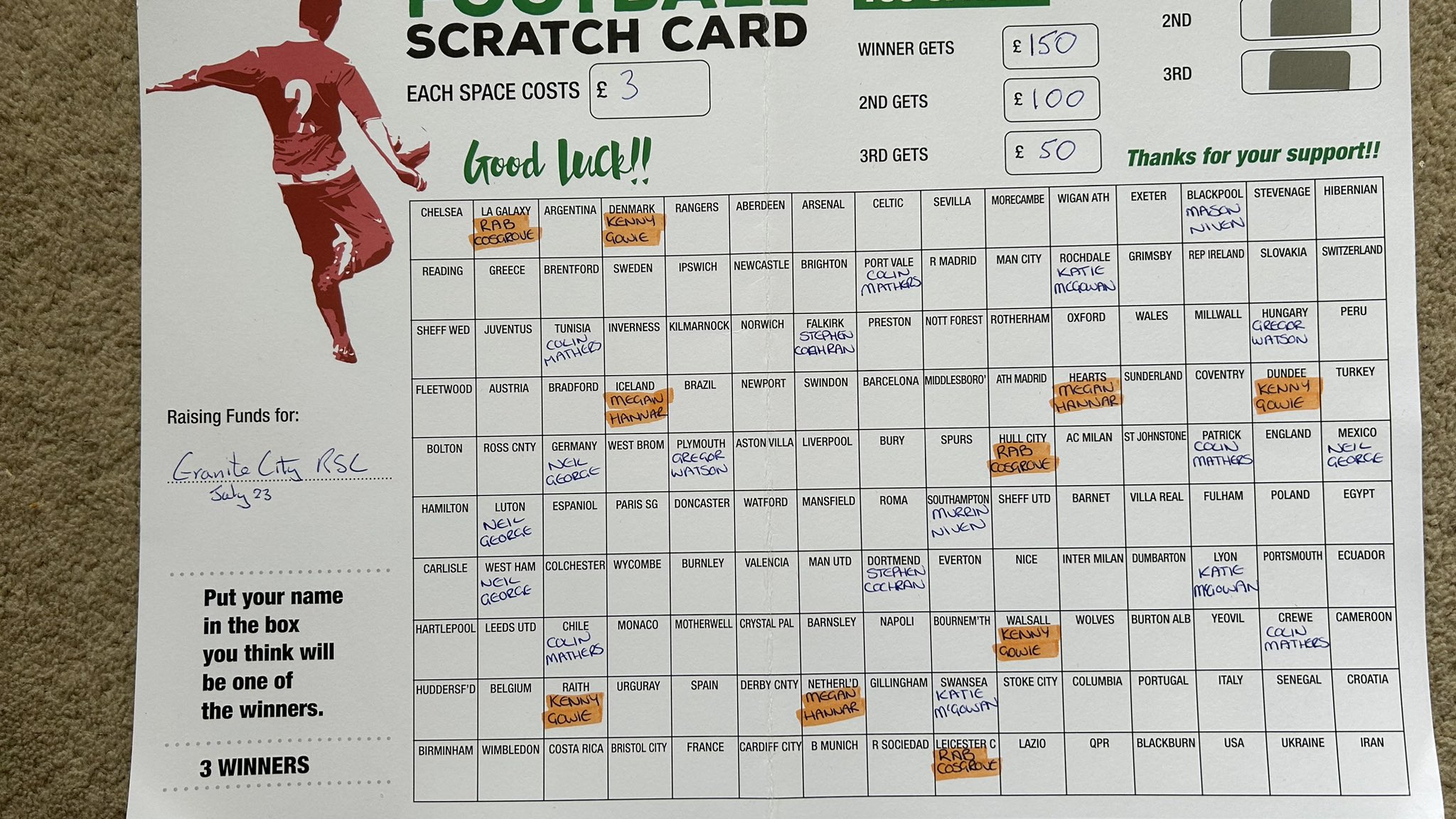 Granite City RSC on Twitter: