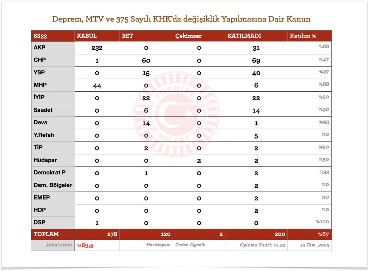 23 DERECE tweet media