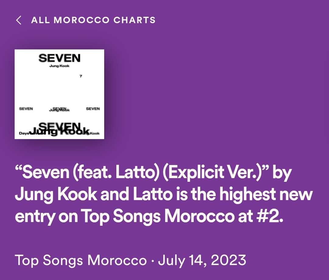 BTSChartsMA's tweet photo. #Seven by #JungKook debut at 2 in Spotify Morocco daily top songs with 37.927 streams becoming the biggest debut and the highest song( Streams)by an Asian act on the chart 

CONGRATULATIONS JUNGKOOK 👏 👏 👏 👏 👏 👏 👏 https://t.co/Abd86cdoGC