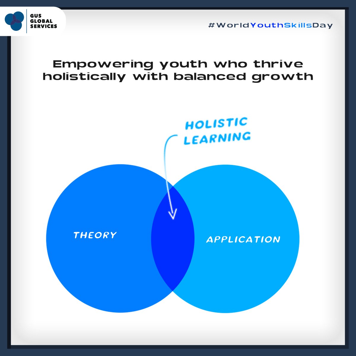 The future of jobs and learning is all about diverse skills. #positivechange &amp; shape a better future. This #WorldYouthSkillsDay, let's remind ourselves that learning is borderless.