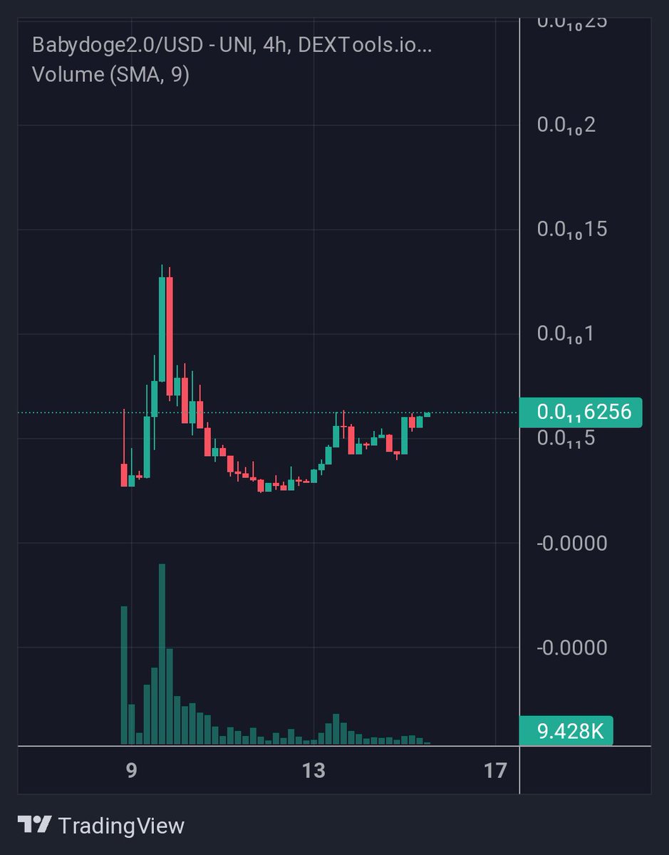 Babydoge2.0 big news coming soon the dev is working hard this will inevitably go to the moon 🚀

Babaydoge2.0 bull expectation 💹

✅ CERTIK COMING
✅ BIG CEX LISTING COMING
✅ BRIDGE COMING
✅ BULLISH NAME 
✅ BASED TEAM
✅ EVERYWHERE TRENDING 

#ETH #BABYDOGE2 <a href="/cz_binance/">CZ 🔶 BNB</a>