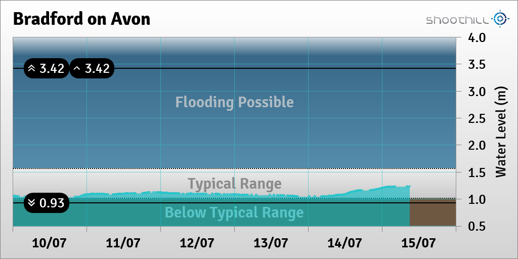 Bradford on Avon tweet media