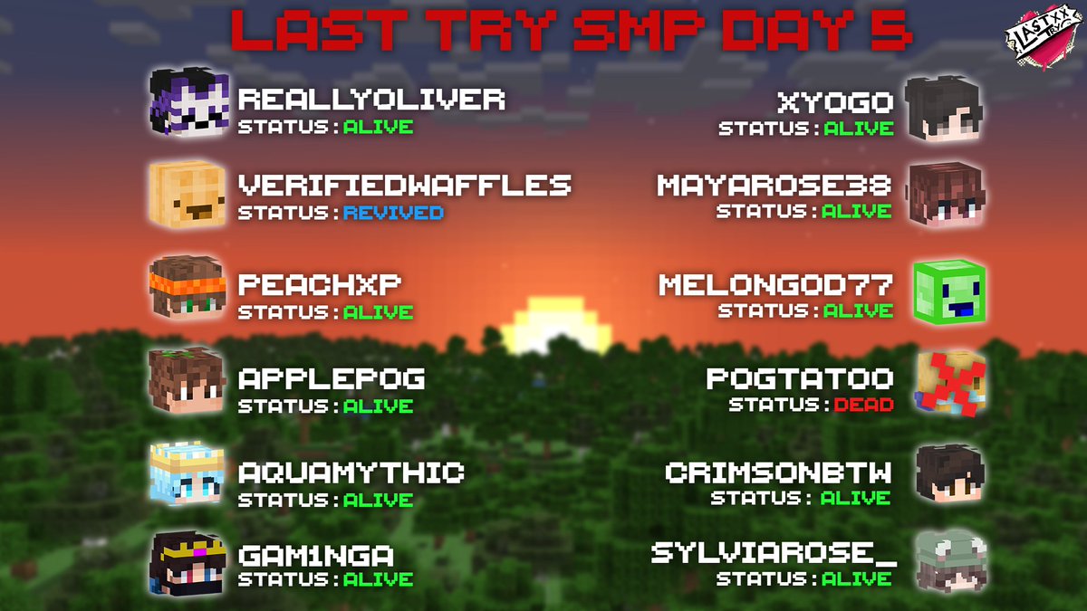 LastTrySMP's tweet photo. Oopsie, we missed Day 4 😬
Well, not a lot happened so... Day 5 coming up!  

Here are the current statuses of the players : https://t.co/NQUFOBMWR0