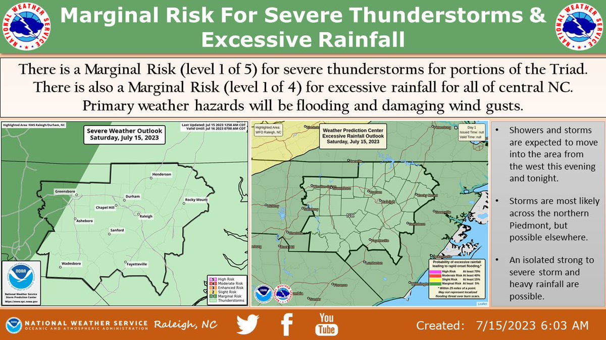 NWS Raleigh tweet media