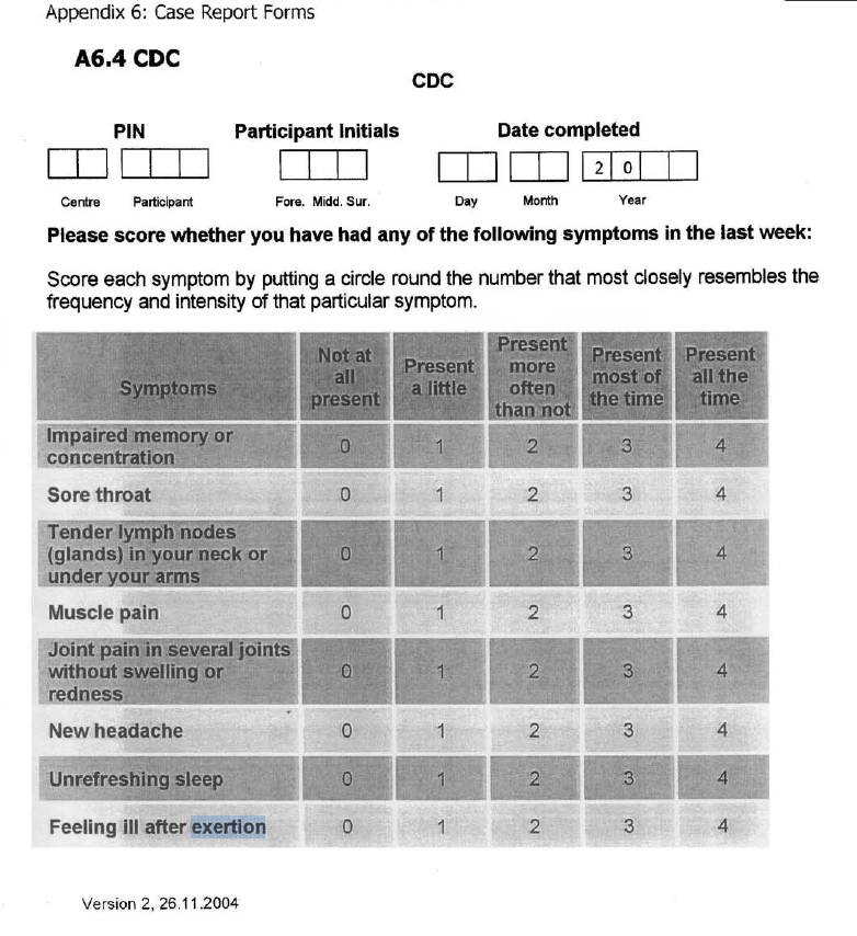 _Lucibee's tweet photo. @mediumwhite It's a strawman. 
They've always used whatever definition suits whatever point they are trying to make at the time. 
The questionnaires used in the trial gave ample opportunity for that: https://t.co/cEWdL9zyzK