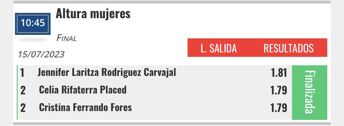 La navarra <a href="/Jennifer_Laritz/">Jennifer Laritza Rodríguez Carvajal</a> con 1,81 mts gana la prueba femenina de Salto de Altura del Campeonato de España de Federaciones Autonómicas
<a href="/atletismoRFEA/">atletismoRFEA</a> <a href="/atletismoFNAF/">Federación Atletismo Navarra</a>