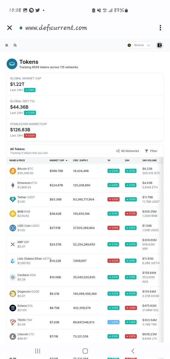 Taofieeqyusuf1's tweet photo. Zero Bug reliable information and market insights #DefiCurrent #Crypto #DeFi #DeFimarkets https://t.co/06822UdqKc