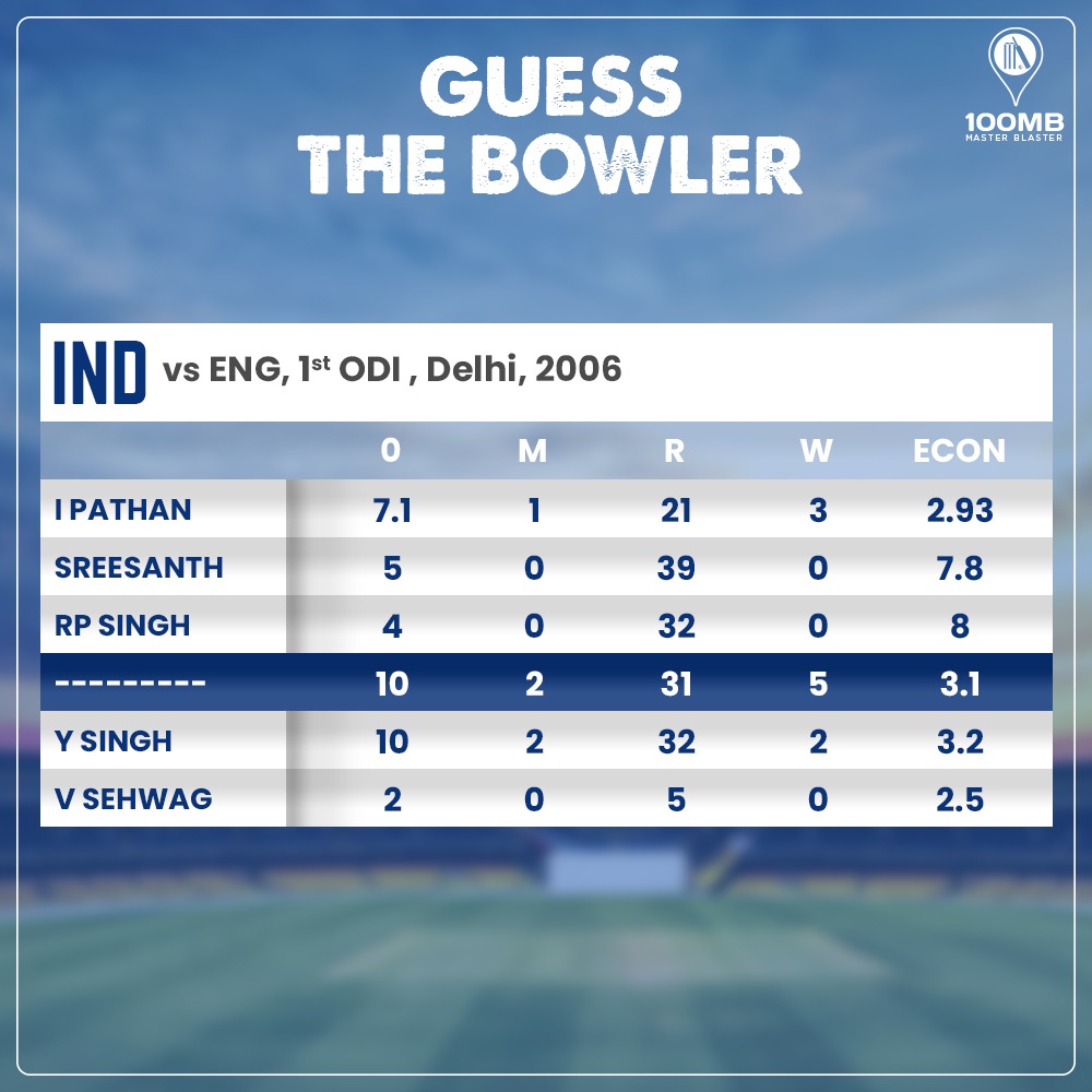 100MasterBlastr's tweet photo. Can you guess the player behind these impressive bowling figures? ๐ง
#GuessTheBowler #INDvENG https://t.co/1DqSdPw7n6