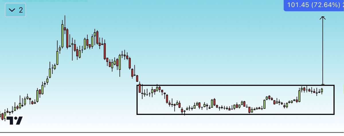 mystocks_in's tweet image. 💎Big game changing move can come in this stock Reason👇
💥Fii and Dii buying very madly
💥Retailers are out , because of FII and FII always through out retailers before big moves
💥Same pattern looks in some
stock who give rally Like-
1.Titaghar wagon
2.Zentec 3. Datamatics…