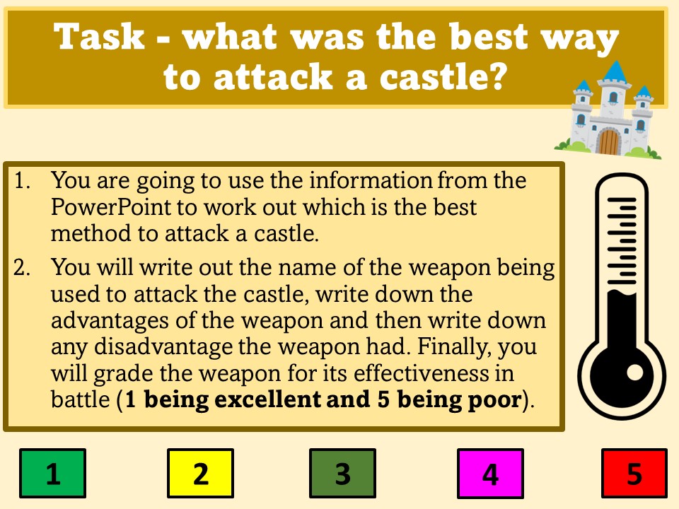 worcesterjonny's tweet photo. What was the best way to attack a castle? This activity looks a range of methods employed in the Middle Ages to attack castles. If you'd like a copy, please click on the link https://t.co/HsYRVnuHdm #historyteacher https://t.co/fbqtWDsRiY