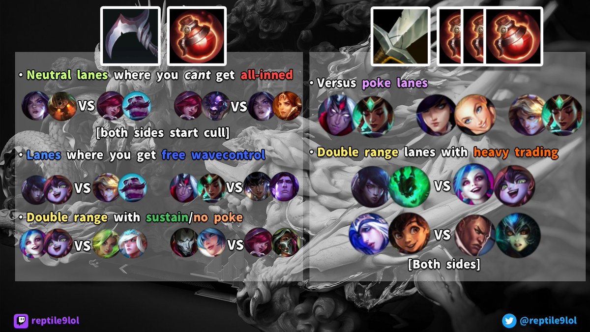 ADC starting items guide with matchup examples [1/3]