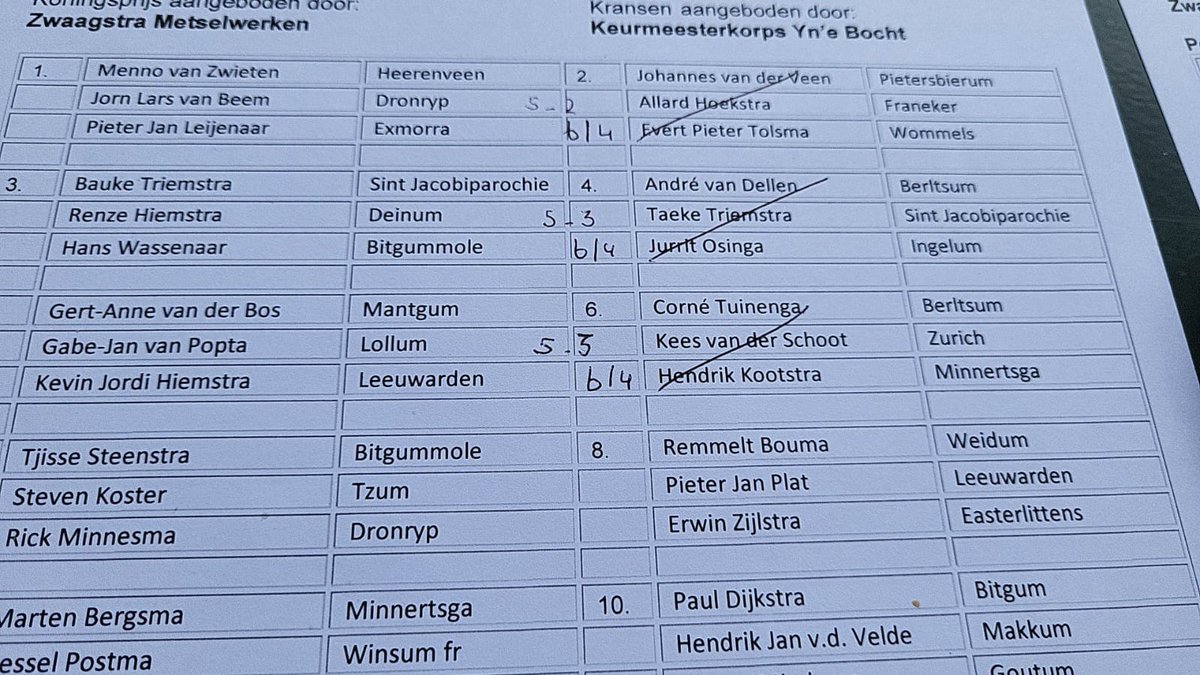 Koninklijke Nederlandse Kaatsbond tweet media