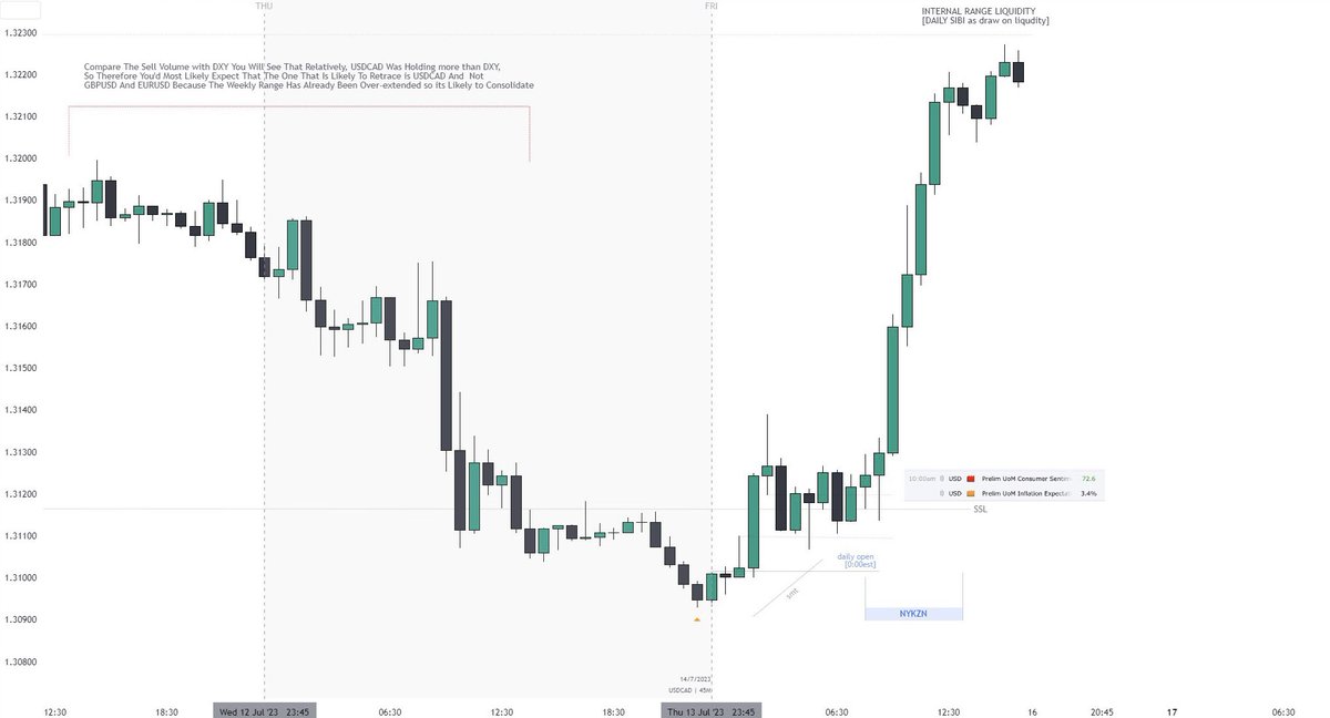 🗒️ [ leader and lagging explained by ICT ] If you compare the sell ...